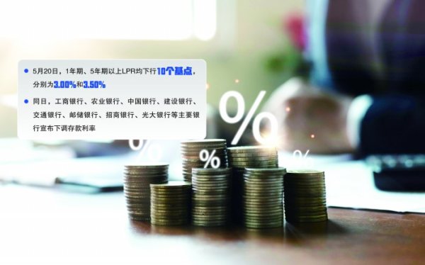 全国有多少个证券公司 企业和居民利息支出“减负” 两个期限LPR下行10个基点