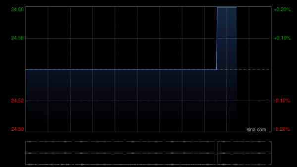 股票配资平台查询网站 瑛泰医疗获China Orient Asset Management (International) Holding Limited增持8000股
